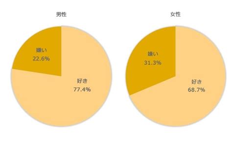 キス 嫌い|キスが苦手な女子は意外と多い？キスが嫌いな心理や。